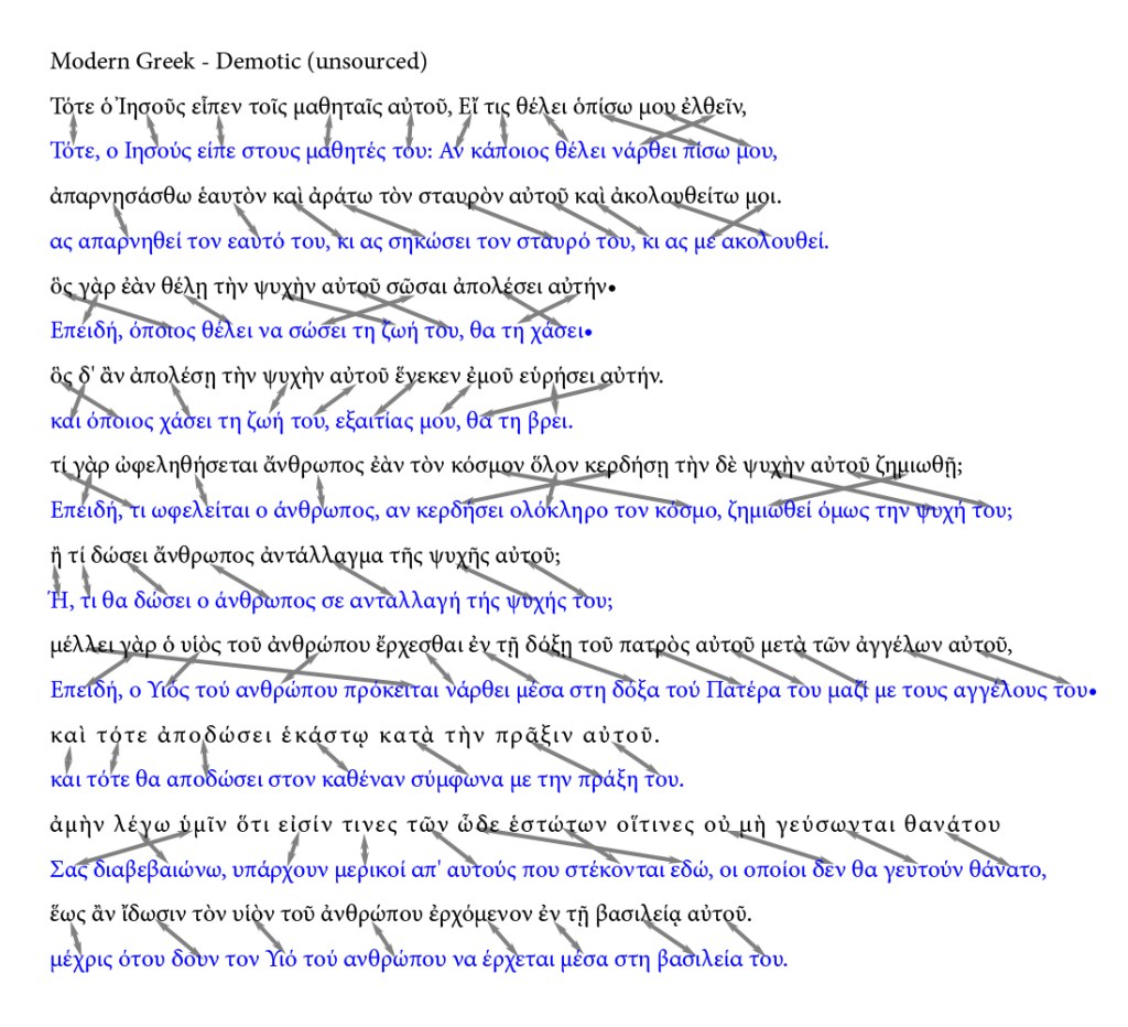 Demotic Greek (unsourced, found here) http://www.wordplanet.org/gk/40/16.htm