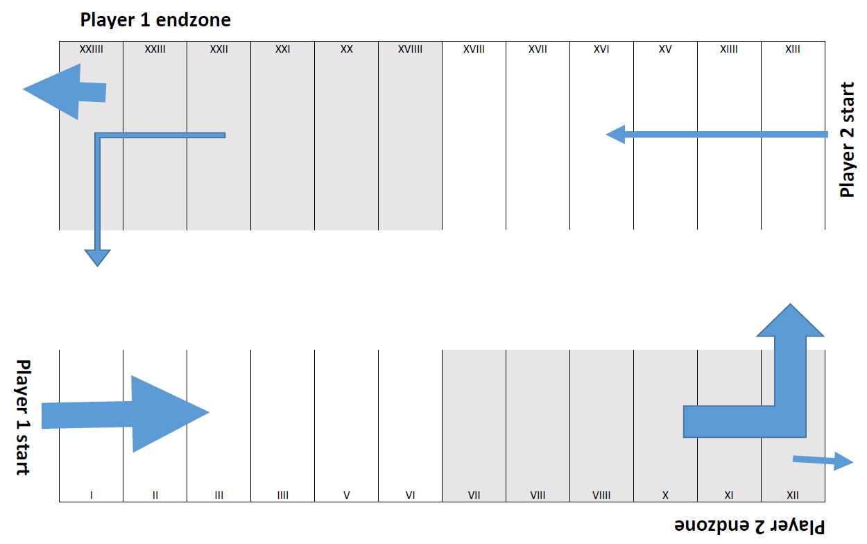 tabula board anticlockwise